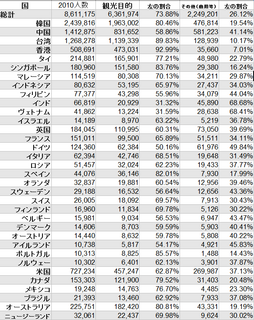 目的別調.png